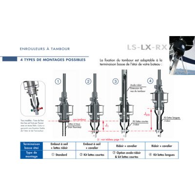 ls200 furling system (Standard configura